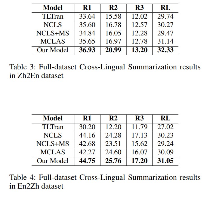 Improving Neural Cross Lingual Summarization Via Employing Optimal