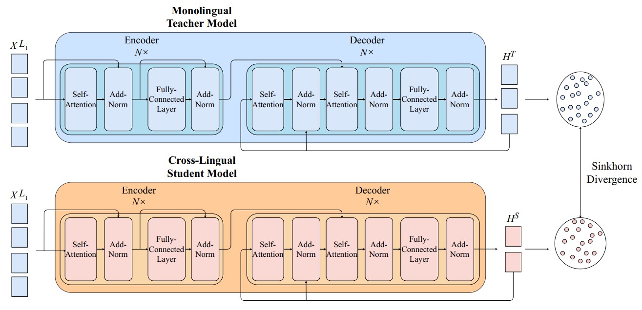 Improving Neural Cross Lingual Summarization Via Employing Optimal