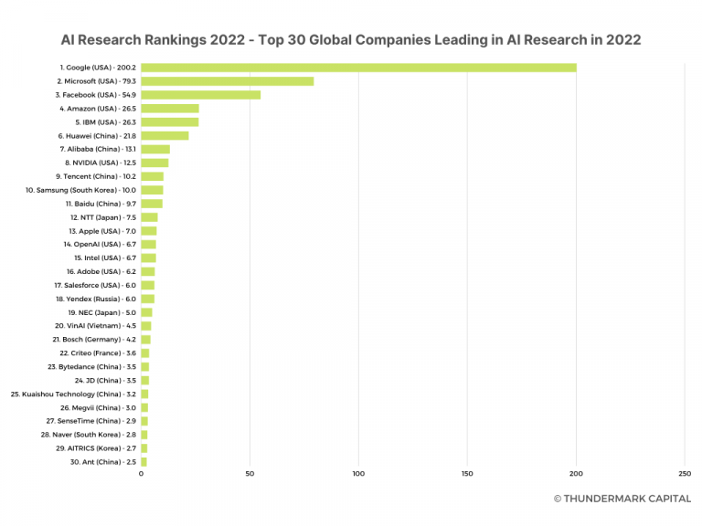 vinai-recognised-as-one-of-the-top-20-global-companies-for-leading-ai